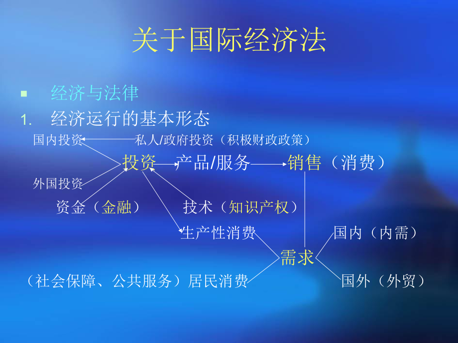 《国际经济法》全册配套完整教学课件2.pptx（170页）_第3页