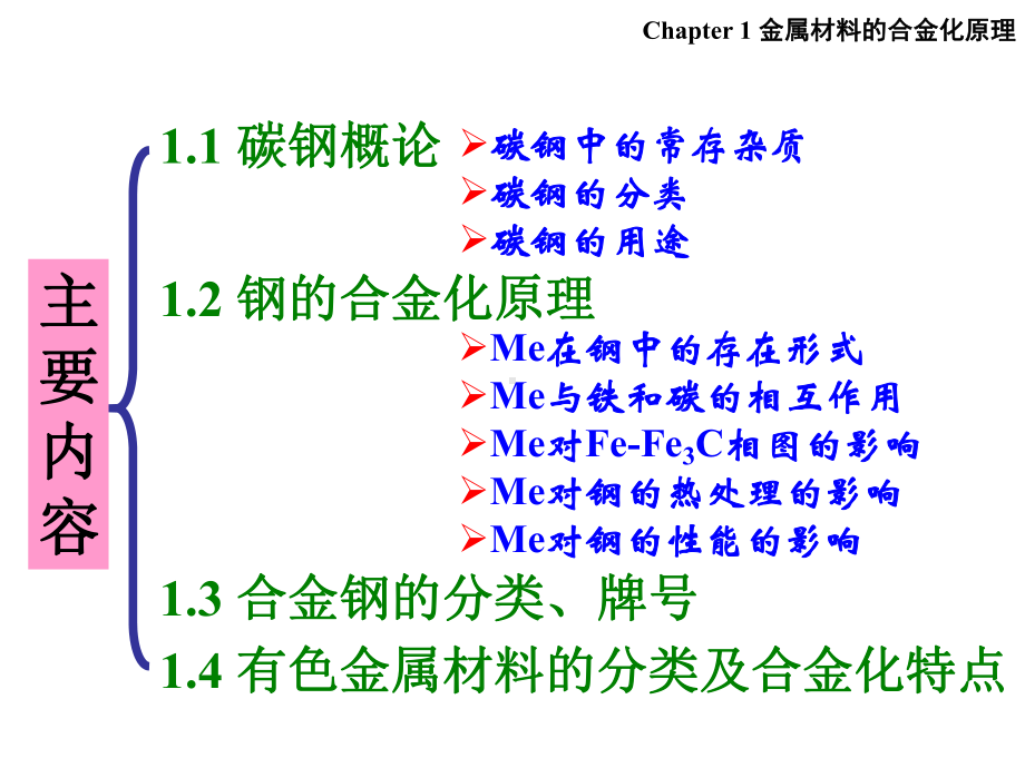 《金属材料学》全册配套完整教学课件3.pptx（1238页）_第3页