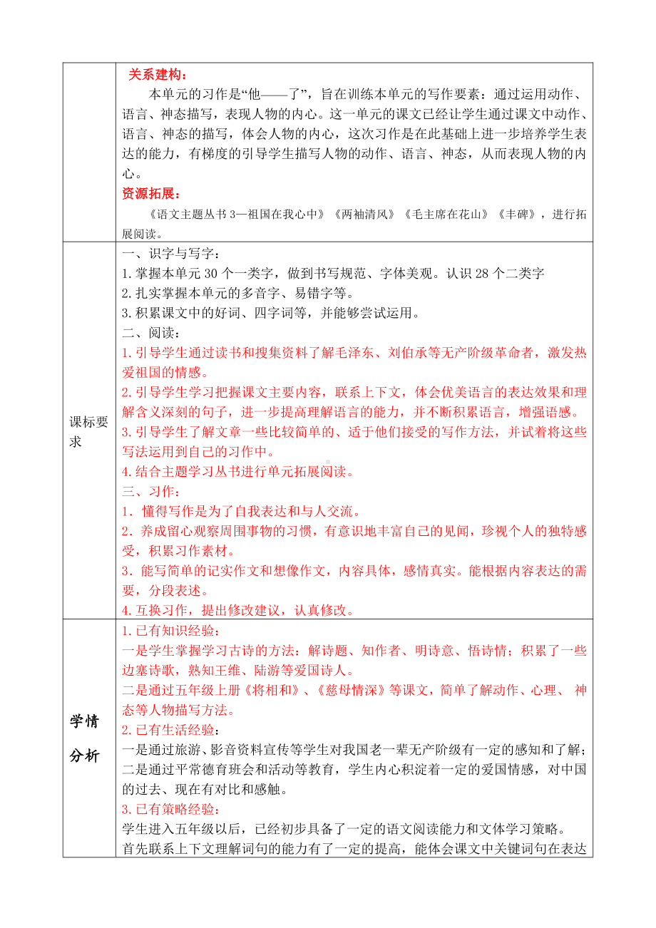 实验小学部编版小学语文五年级下册第四单元教材分析单元分析.doc_第2页