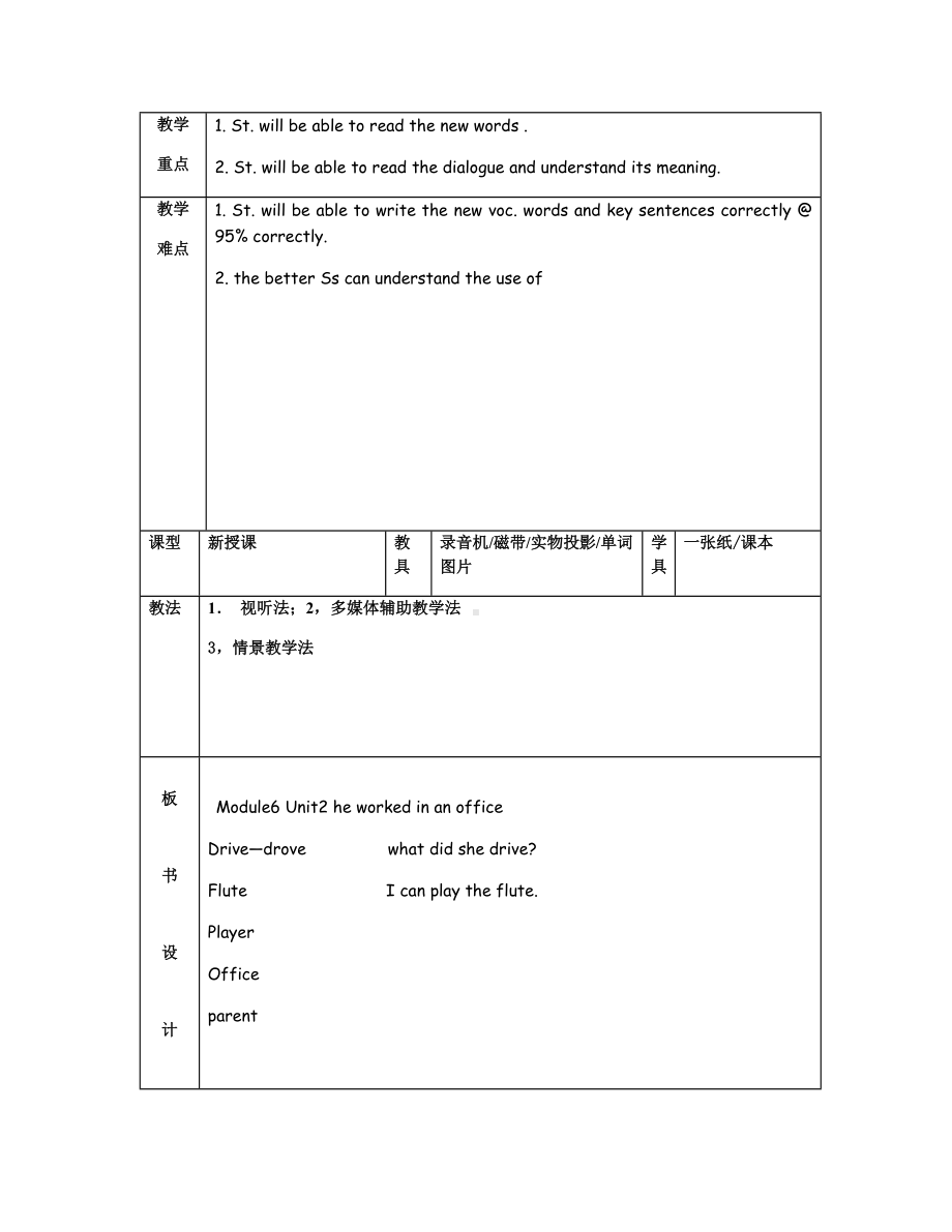 Module 1-Unit 2 He worked in an office.-教案、教学设计--外研版（一起）五年级下册--(配套课件编号：32a34).docx_第2页