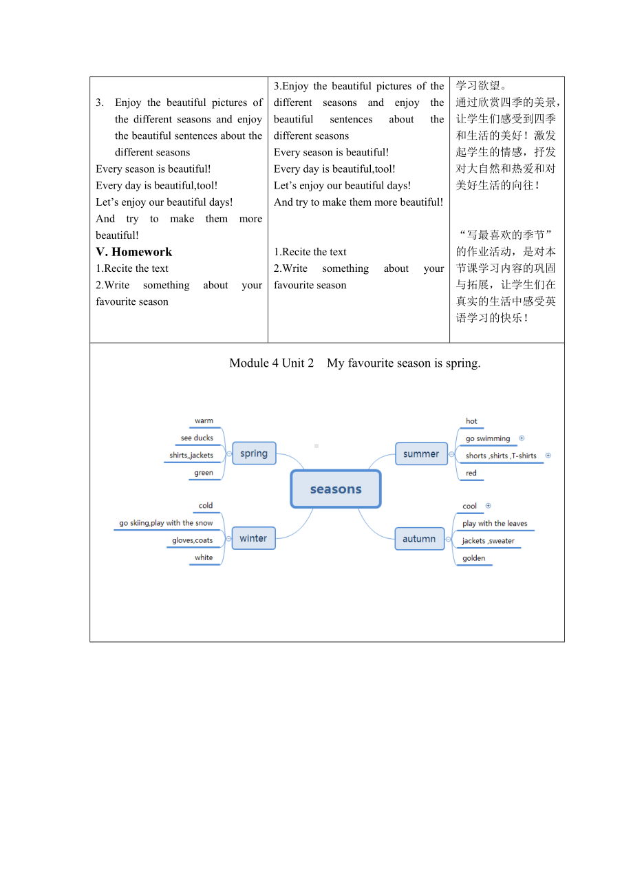 Module 4-Unit 2 My favourite season is spring.-教案、教学设计-县级公开课-外研版（一起）五年级下册--(配套课件编号：00f60).doc_第3页