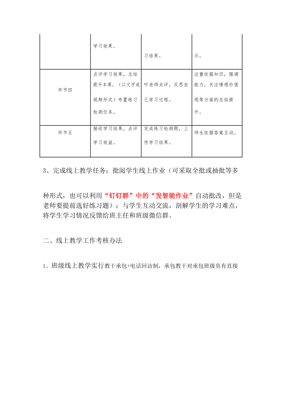 线上教学工作的要求及考核办法.docx_第2页