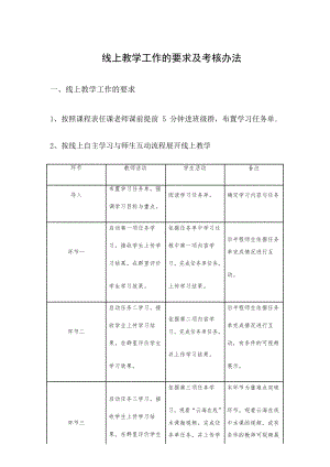 线上教学工作的要求及考核办法.docx