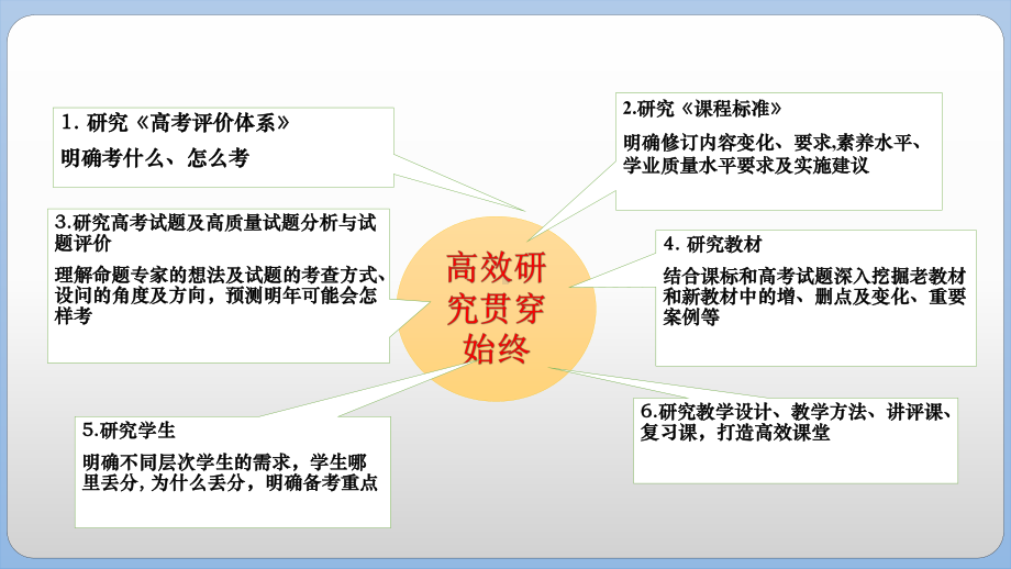 2023届高考化学二轮三轮冲刺考备考策略.ppt_第2页