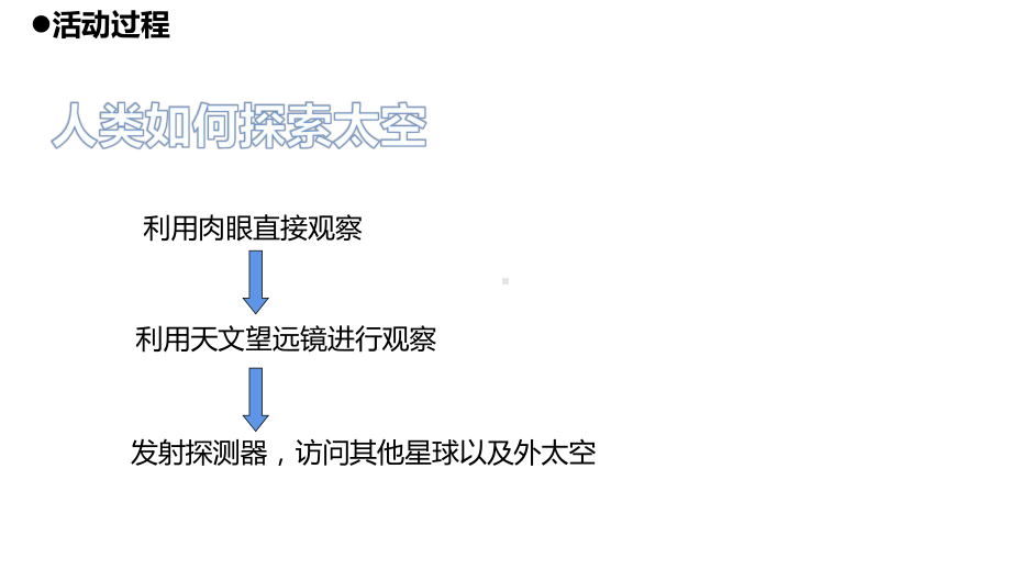 2022新青岛版（五四制）五年级下册科学7.26.探索宇宙 ppt课件.pptx_第3页