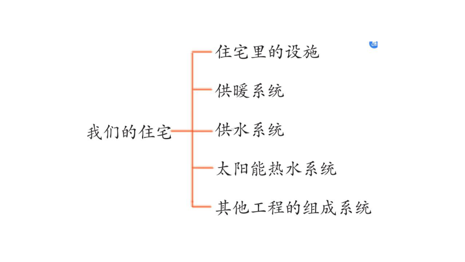 2022新青岛版（六三制）五年级下册科学第七单元复习 ppt课件.pptx_第3页