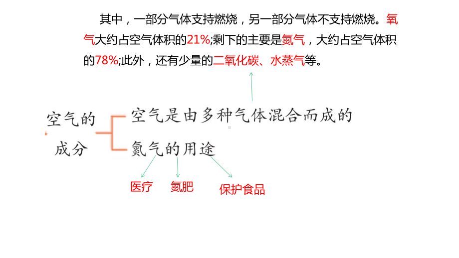 2022新青岛版（六三制）五年级下册科学第二单元 空气 复习ppt课件.pptx_第3页