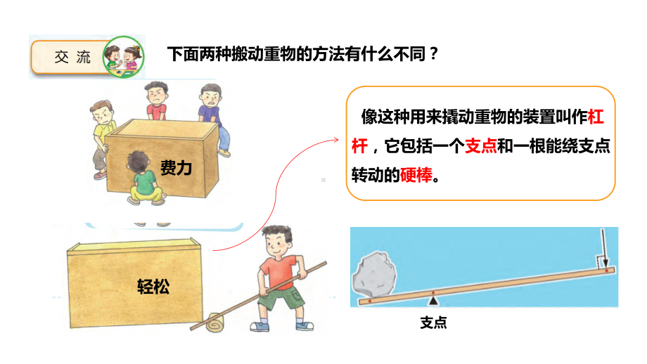 2022新苏教版五年级下册科学4.13.撬重物的窍门ppt课件.pptx_第2页