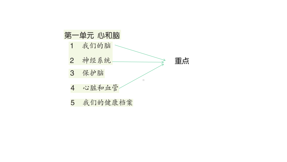 2022新青岛版（六三制）五年级下册科学第一单元 心和脑 复习ppt课件.pptx_第2页