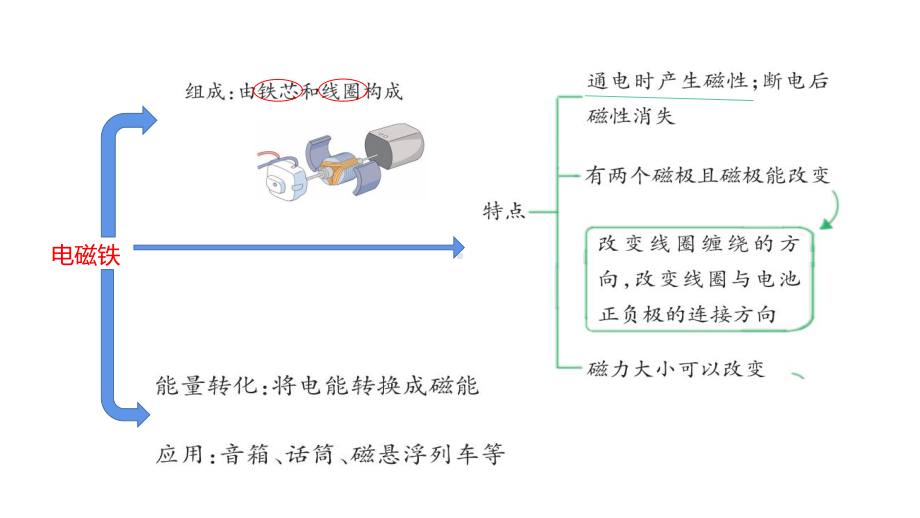 2022新青岛版（六三制）五年级下册科学第四单元复习 ppt课件.pptx_第3页