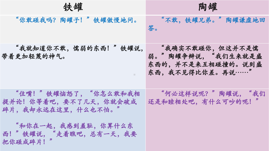 部编版三年级语文下册第二单元《6陶罐和铁罐》课件（公开课）.pptx_第3页