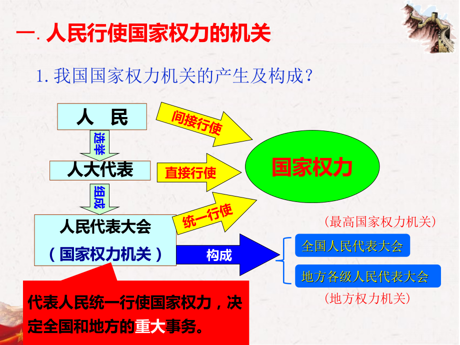 八年级道德与法治下册61国家权力机关课件zip