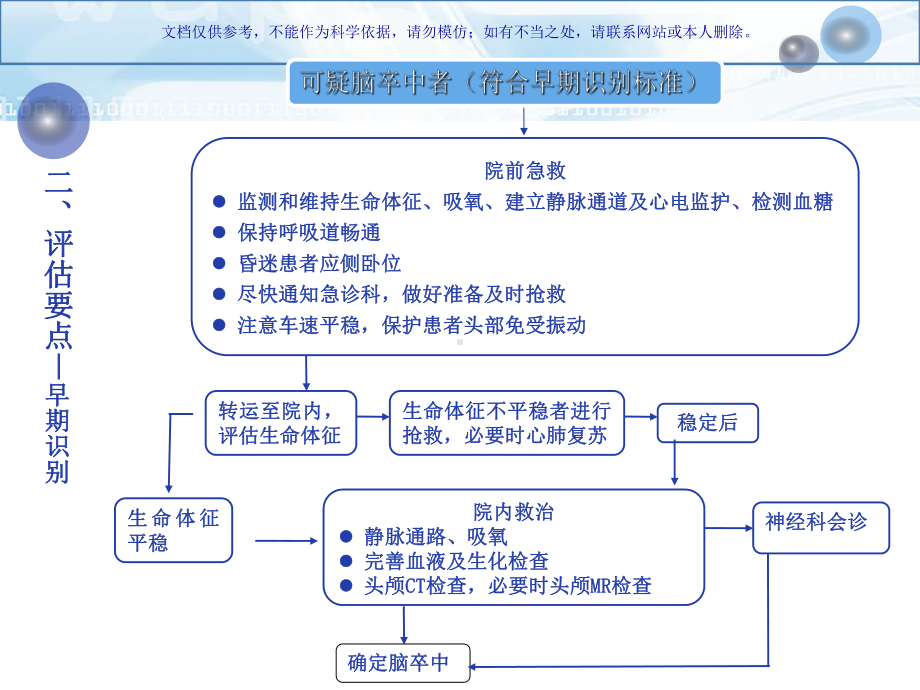 急性脑卒中抢救流程课件.ppt_第3页