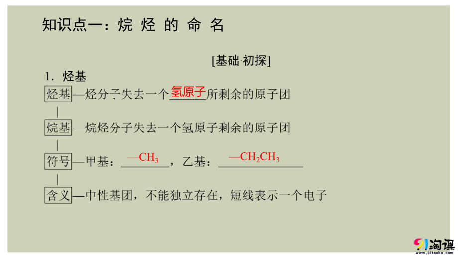 （人教版 高中化学选修5 PPT课件）1.3 有机化合物的命名.ppt_第3页