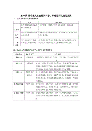 统编版高中政治必修一中国特色社会主义第一课社会主义从空想到科学-从理论到实践的发展知识点总结.doc