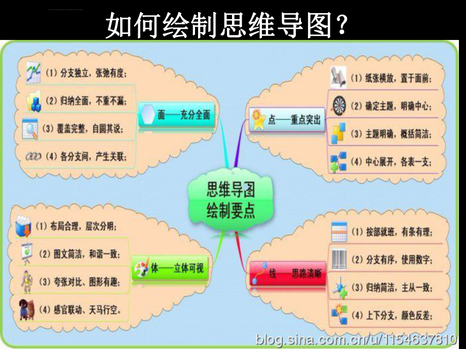 思维导图绘制方法1课件.ppt_第1页