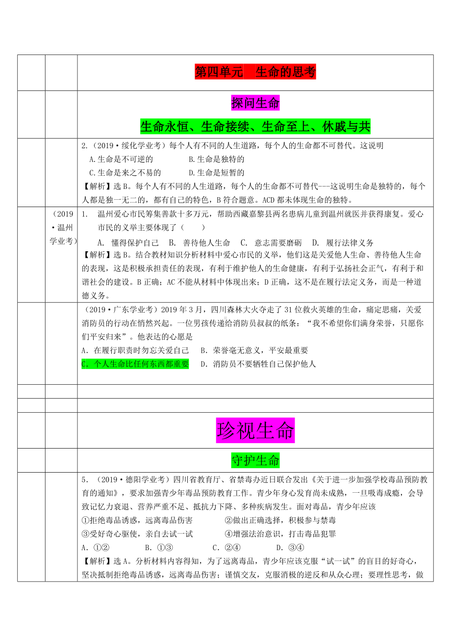 7107 生命的思考-2019年中考道德与法治真题分类汇编.doc_第1页