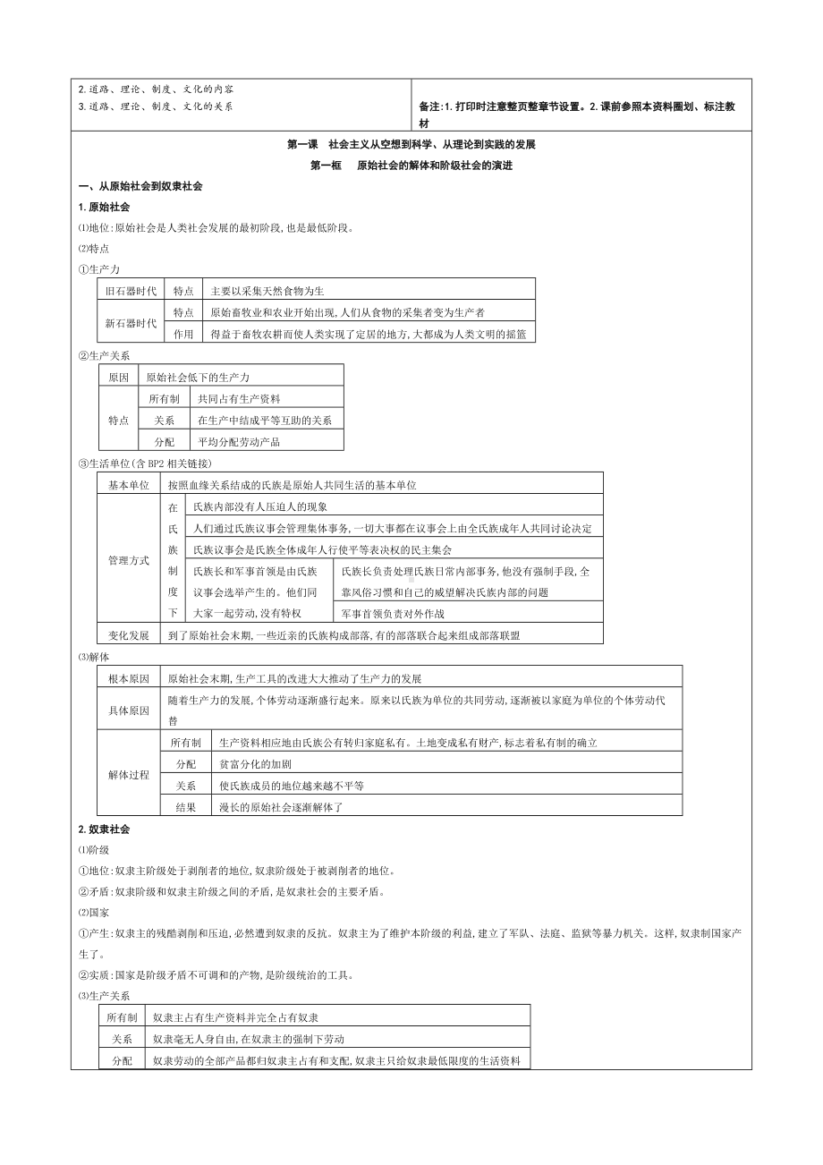 统编版高中政治必修一中国特色社会主义知识梳理 (2).doc_第2页