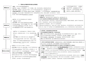 第一课社会主义从空想到科学、从理论到实践的发展思维导图－统编版高中政治必修一中国特色社会主义.doc