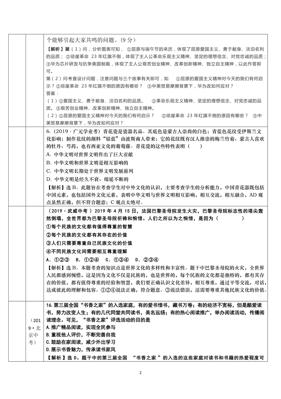 9105守望精神家园-2019年中考道德与法治真题分类汇编.doc_第2页