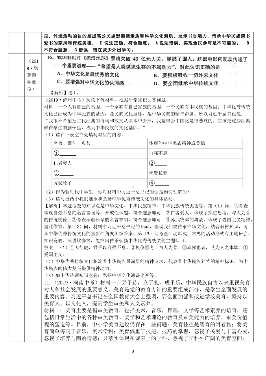 9105守望精神家园-2019年中考道德与法治真题分类汇编.doc_第3页