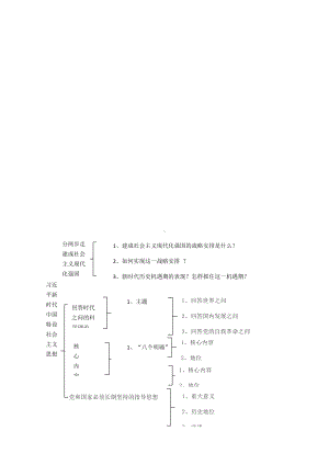 第四课只有坚持和发展中国特色社会主义才能实现中华民族伟大复兴-知识总结-统编版高中政治必修一中国特色社会主义.docx