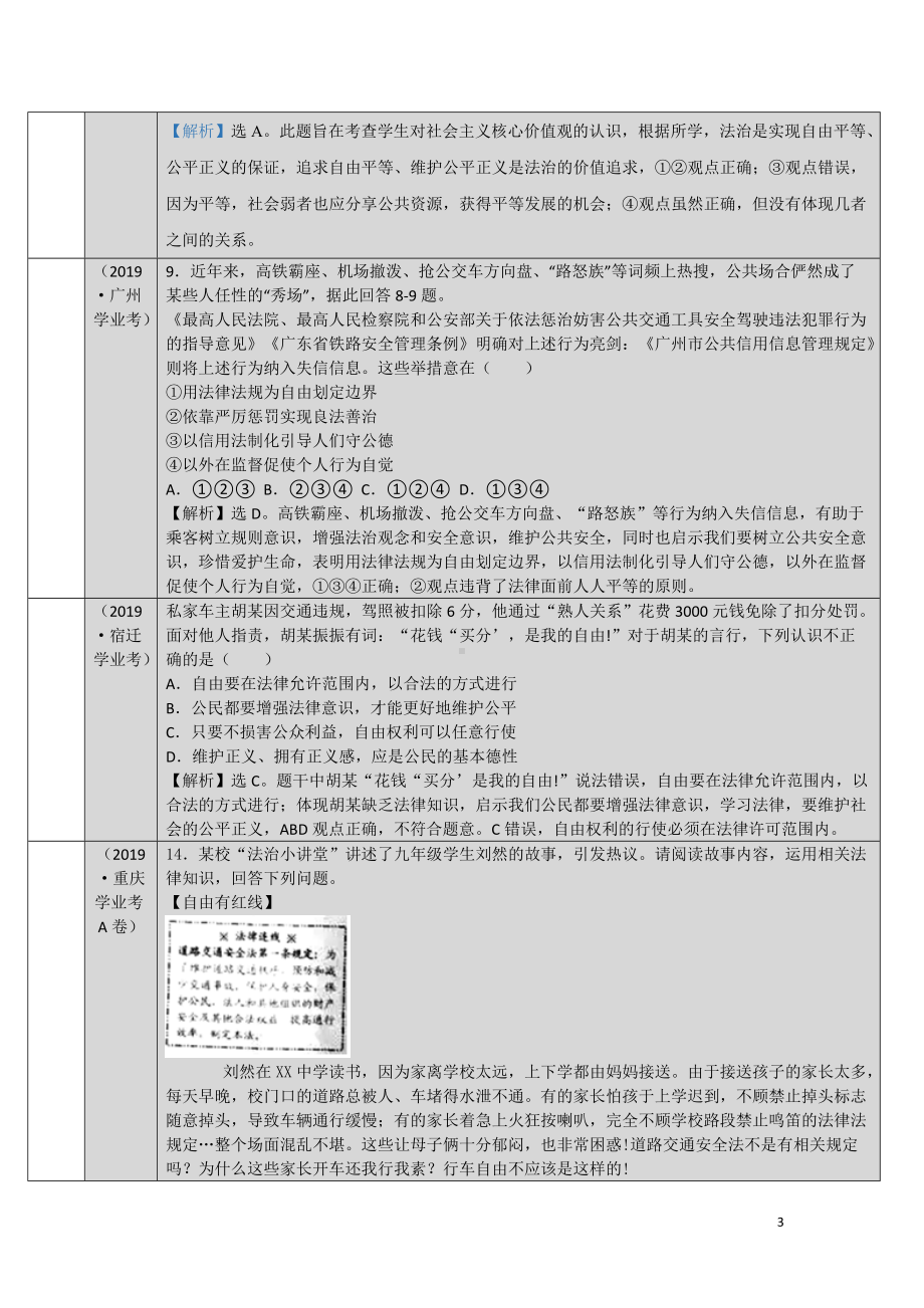 8206 尊重自由平等-2019年中考道德与法治真题分类汇编.doc_第3页