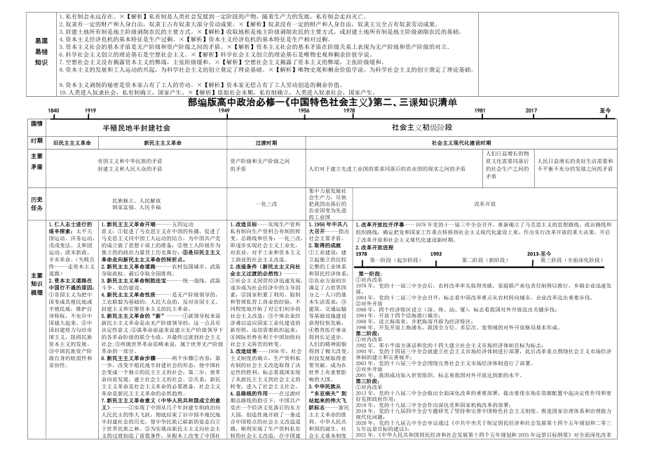 中国特色社会主义知识点梳理--统编版高中政治必修一.doc_第2页