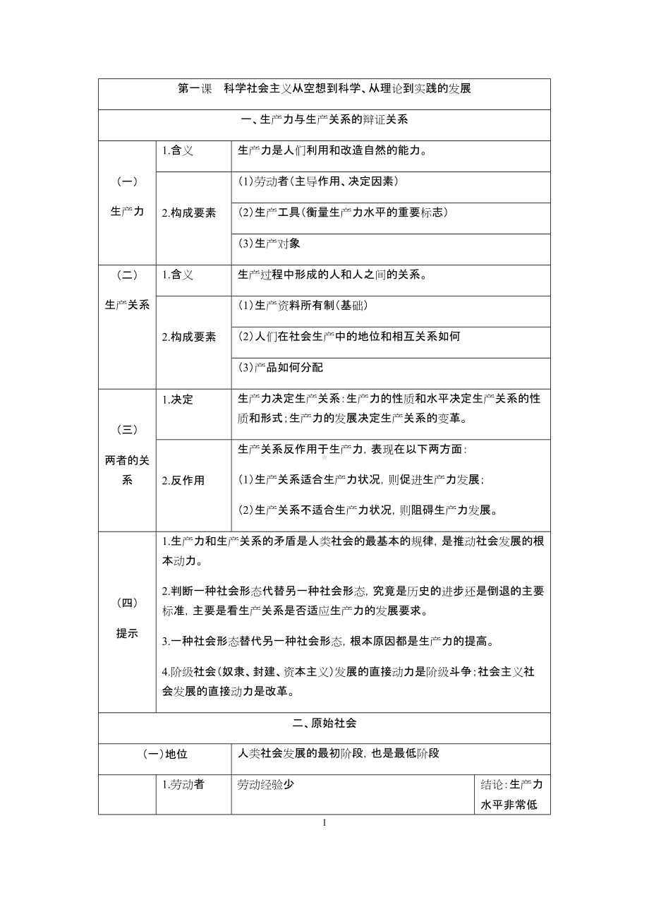 -中国特色社会主义-知识提纲（表格式）-统编版高中政治必修一-.docx_第1页