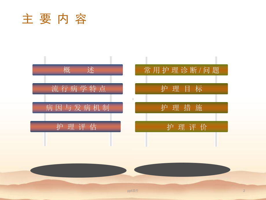 慢性肺源性心脏病病人的护理ppt课件-ppt课.ppt_第2页