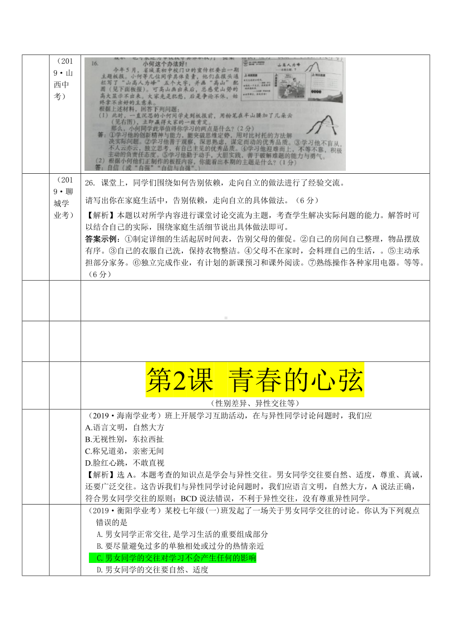 7201 青春时光-2019年中考道德与法治真题分类汇编.doc_第2页