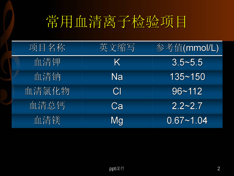 心内科常见检查及其意义-ppt课件.pptx_第2页