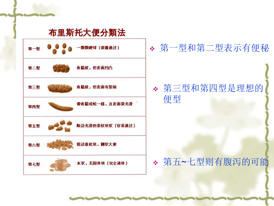 成人腹泻的防治PPT医学课件.ppt_第3页