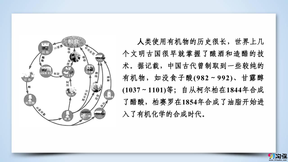 （人教版 高中化学选修5 PPT课件）3.1.1醇.ppt_第2页