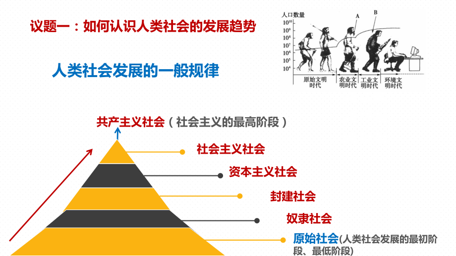 1原始社会的解体和阶级社会的演进(1)ppt课件(1.