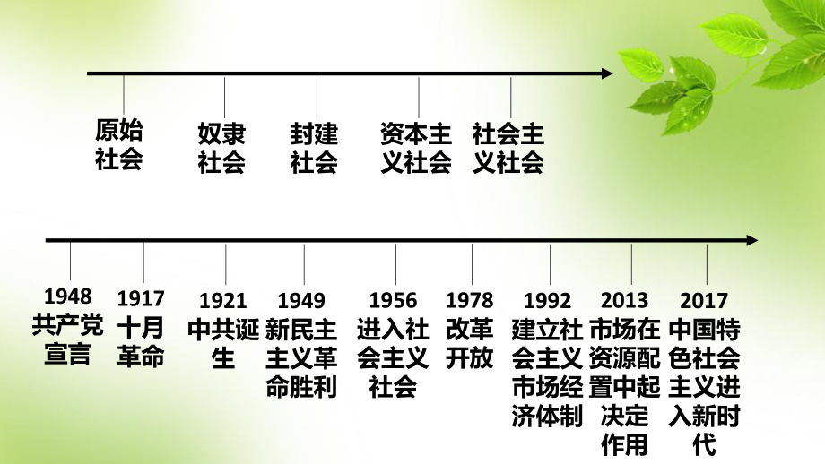 1原始社会的解体和阶级社会的演进(5)ppt课件.