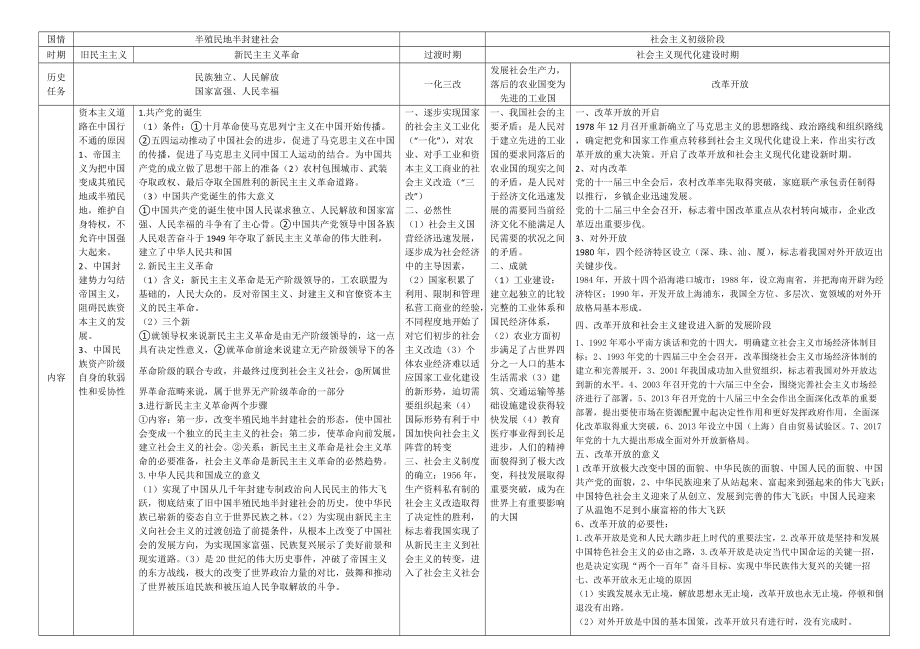 统编版高中政治必修一中国特色社会主义知识点总结.docx_第2页