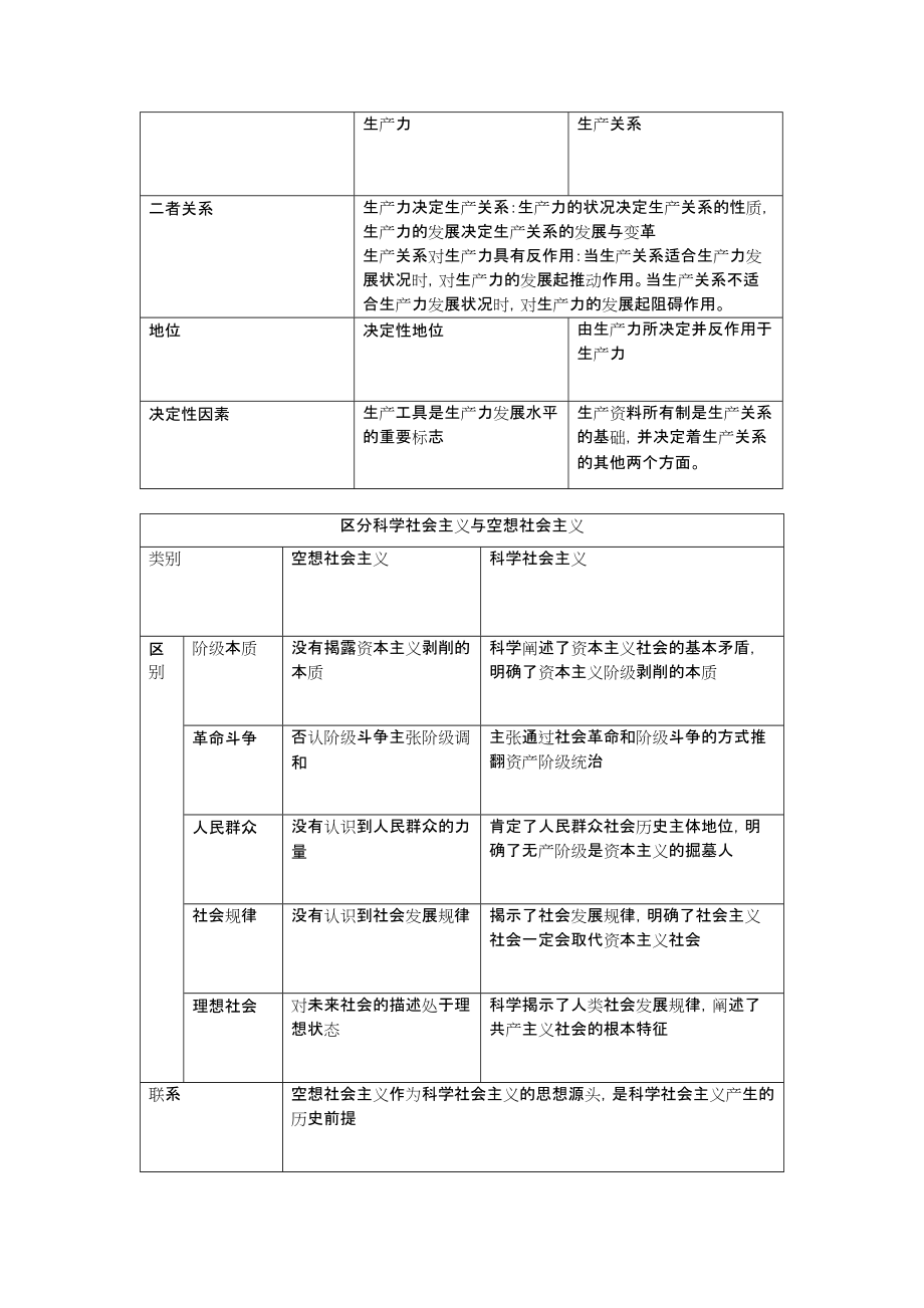 统编版高中政治必修一中国特色社会主义知识提纲大全.docx_第3页