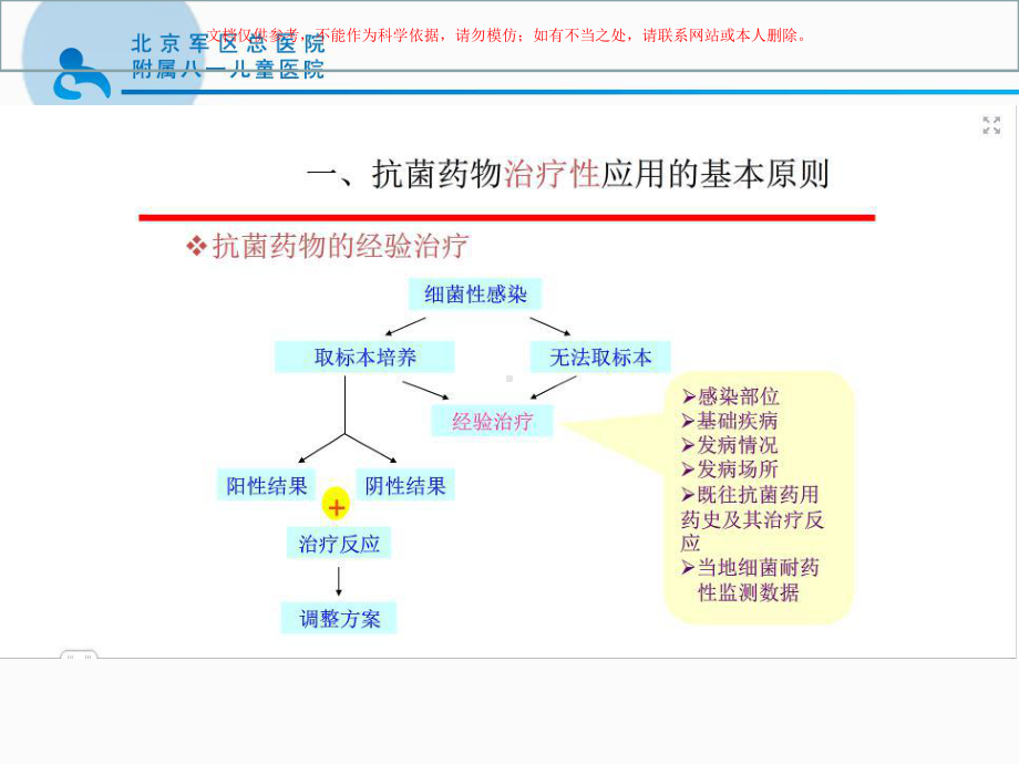 抗菌药物临床应用指南课件.ppt_第2页