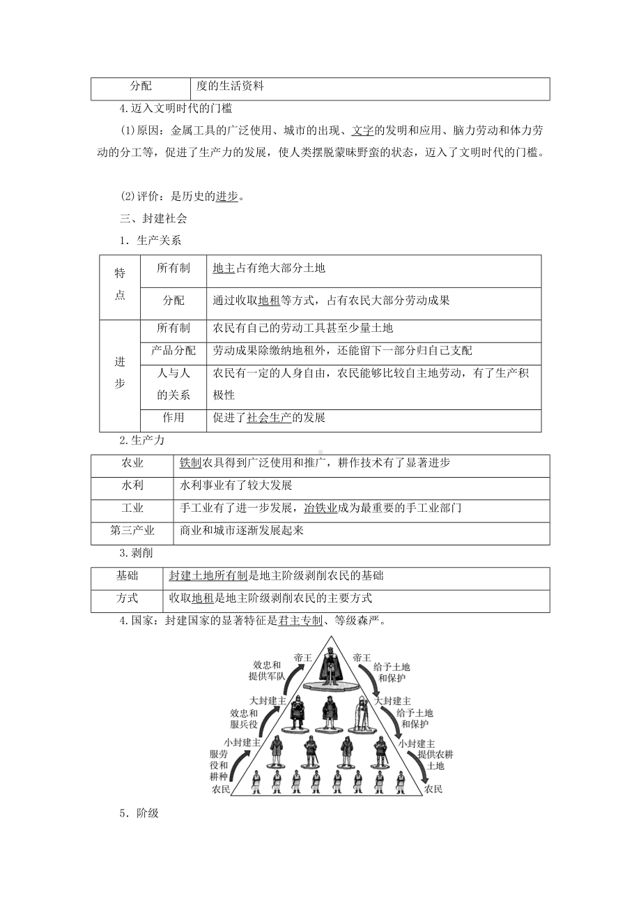 中国特色社会主义必备知识点-统编版高中政治必修一.docx_第2页