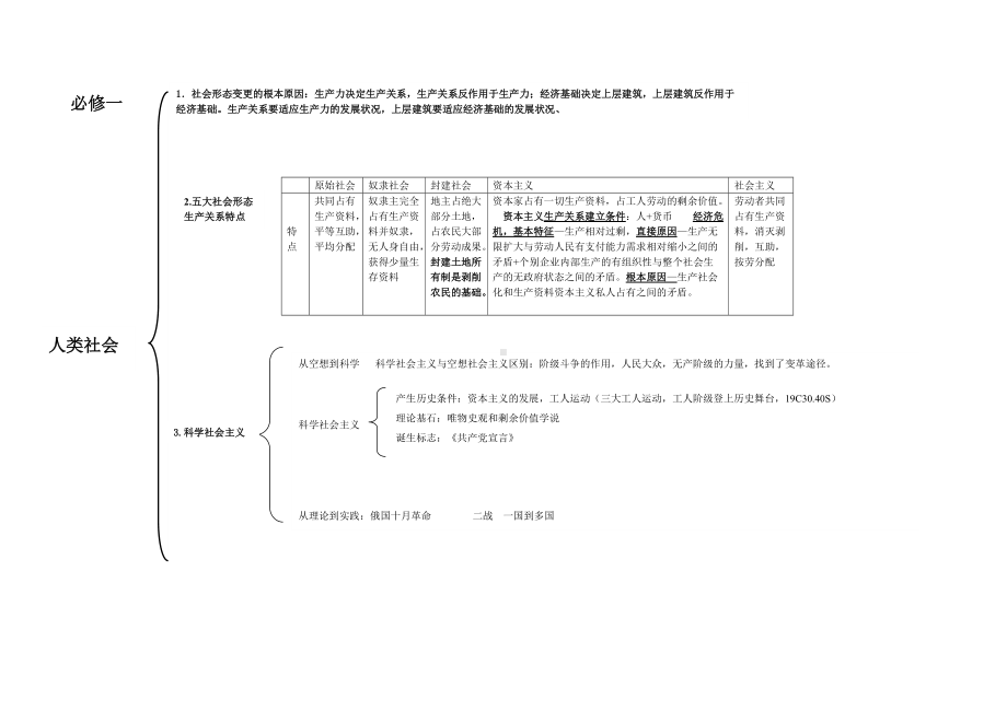 统编版高中政治必修一《中国特色社会主义》知识点汇总.doc_第1页