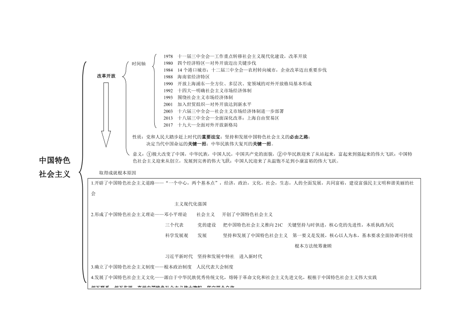 统编版高中政治必修一《中国特色社会主义》知识点汇总.doc_第3页