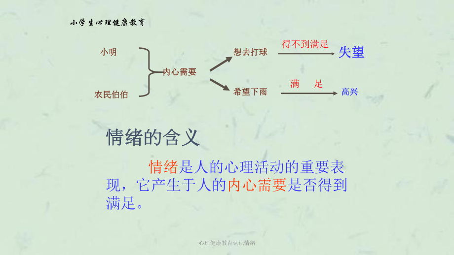 心理健康教育认识情绪课件.ppt_第3页