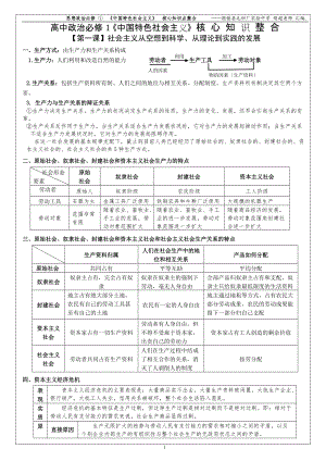 统编版高中政治必修一中国特色社会主义核心知识整合-.doc