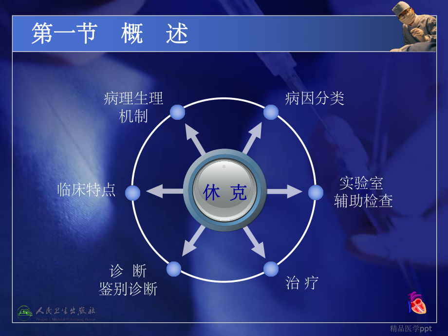 急诊医学课件3第三章休克.ppt_第3页