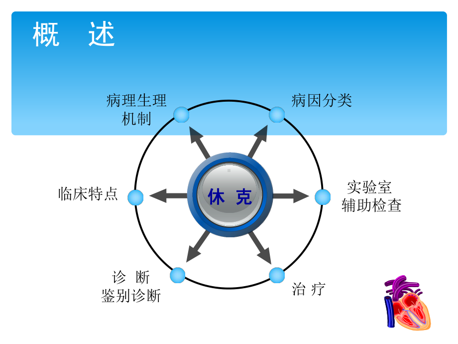 急诊医学休克优质PPT课件.ppt_第3页