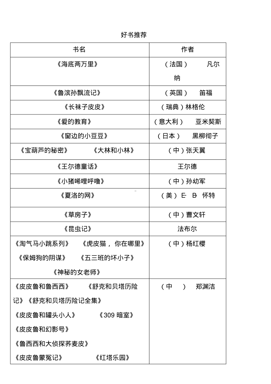 小学生阅读记录表.pdf_第2页