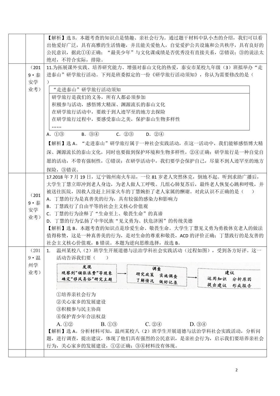 8101 丰富的社会生活-2019年中考道德与法治真题分类汇编.doc_第2页