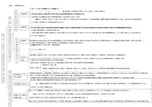 中国特色社会主义知识体系－统编版高中政治高一上学期必修一.docx