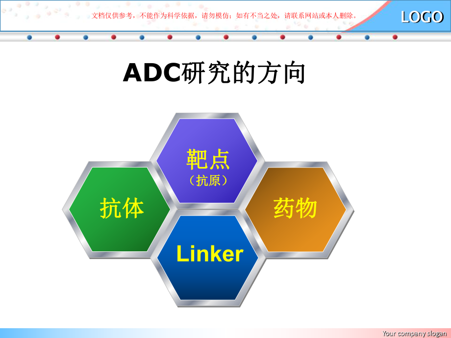 抗原靶点ADC设计工作的组成课件.ppt_第3页